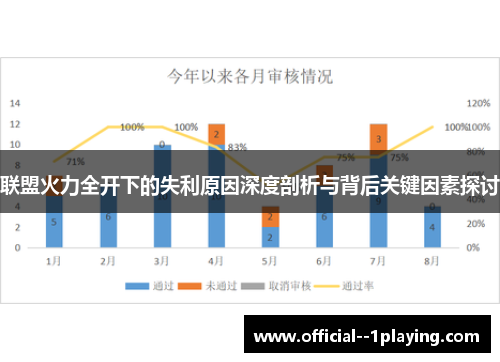 联盟火力全开下的失利原因深度剖析与背后关键因素探讨 联盟火力全开下的失利原因深度剖析与背后关键因素探讨