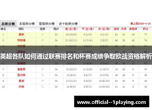 英超各队如何通过联赛排名和杯赛成绩争取欧战资格解析 英超各队如何通过联赛排名和杯赛成绩争取欧战资格解析
