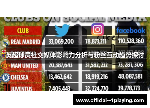 英超球员社交媒体影响力分析与粉丝互动趋势探讨 英超球员社交媒体影响力分析与粉丝互动趋势探讨