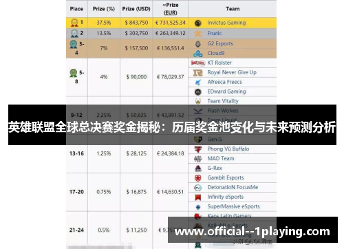 英雄联盟全球总决赛奖金揭秘：历届奖金池变化与未来预测分析