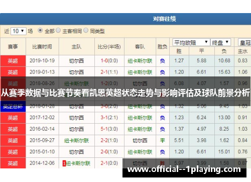 从赛季数据与比赛节奏看凯恩英超状态走势与影响评估及球队前景分析