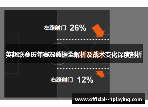 英超联赛历年赛况数据全解析及战术变化深度剖析