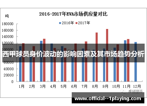 西甲球员身价波动的影响因素及其市场趋势分析 西甲球员身价波动的影响因素及其市场趋势分析