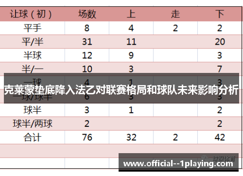 克莱蒙垫底降入法乙对联赛格局和球队未来影响分析 克莱蒙垫底降入法乙对联赛格局和球队未来影响分析