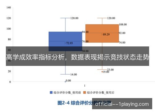高学成效率指标分析,数据表现揭示竞技状态走势 高学成效率指标分析,数据表现揭示竞技状态走势